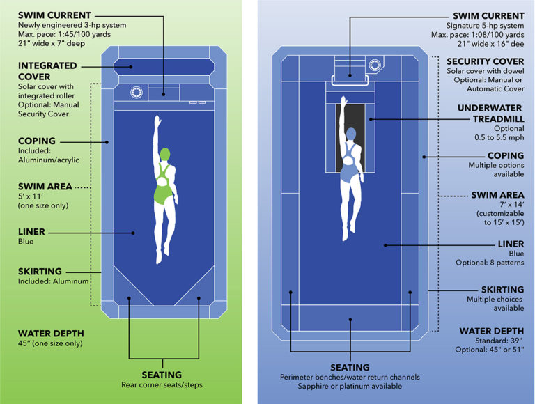 Streamline by Endless Pools | Crown Spas & Pools